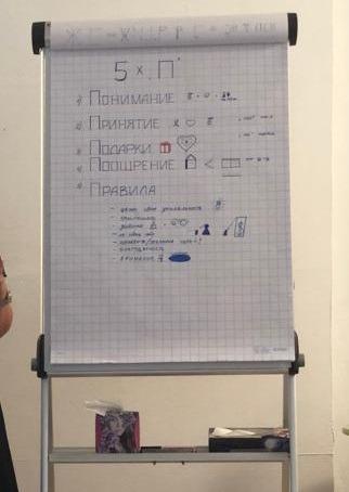 Ideal für Workshops