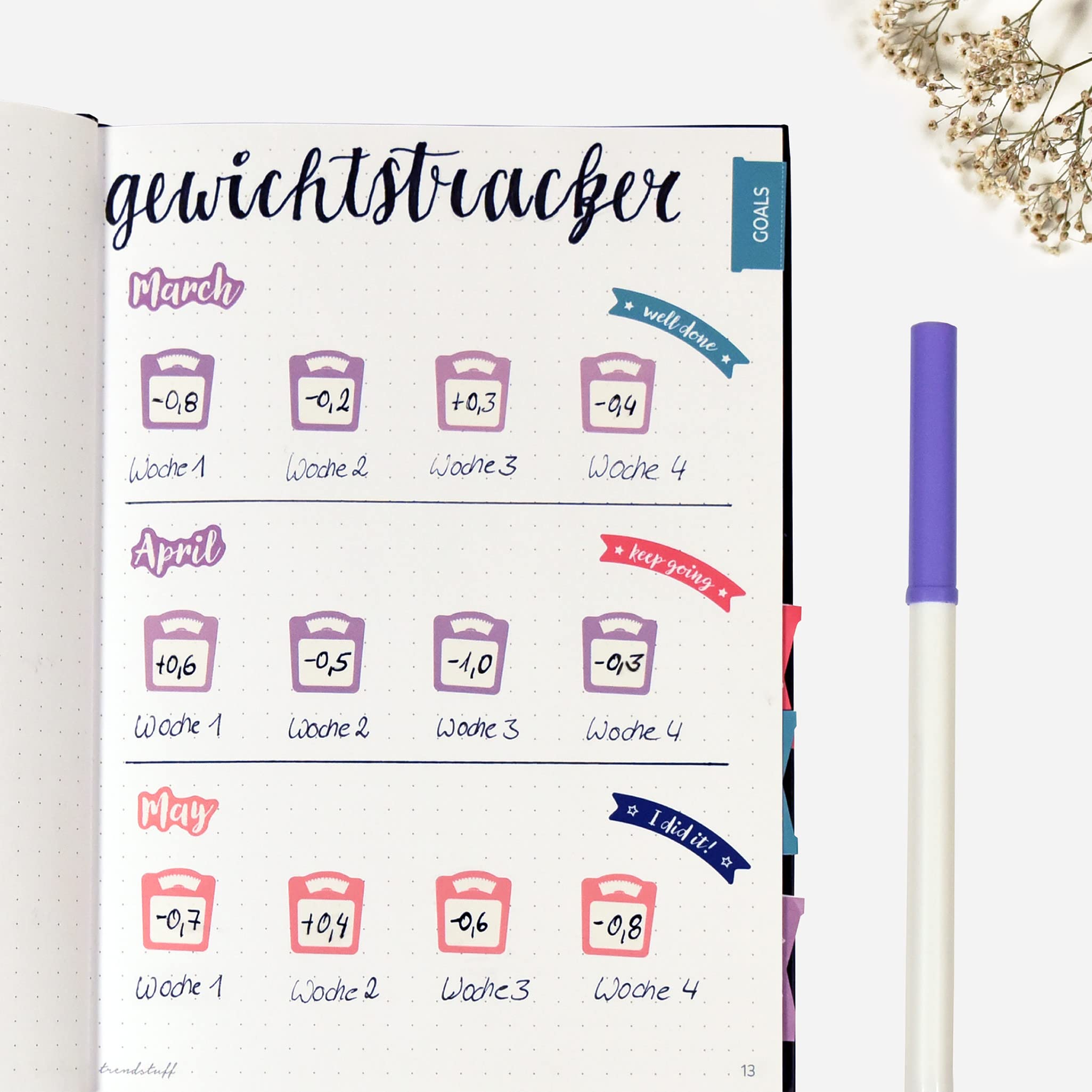 avery-zweckform-51062-tracker-orga-planner-sticker-690-aufkleber-pastell image 3