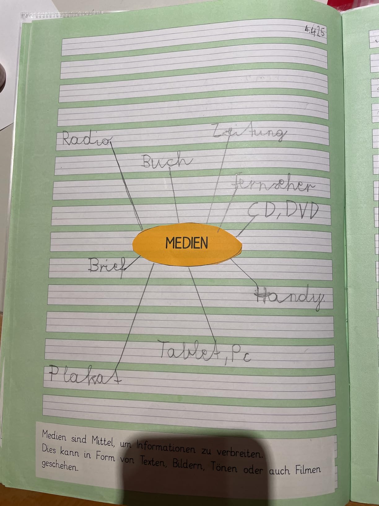 Ideal für die 1. Klasse