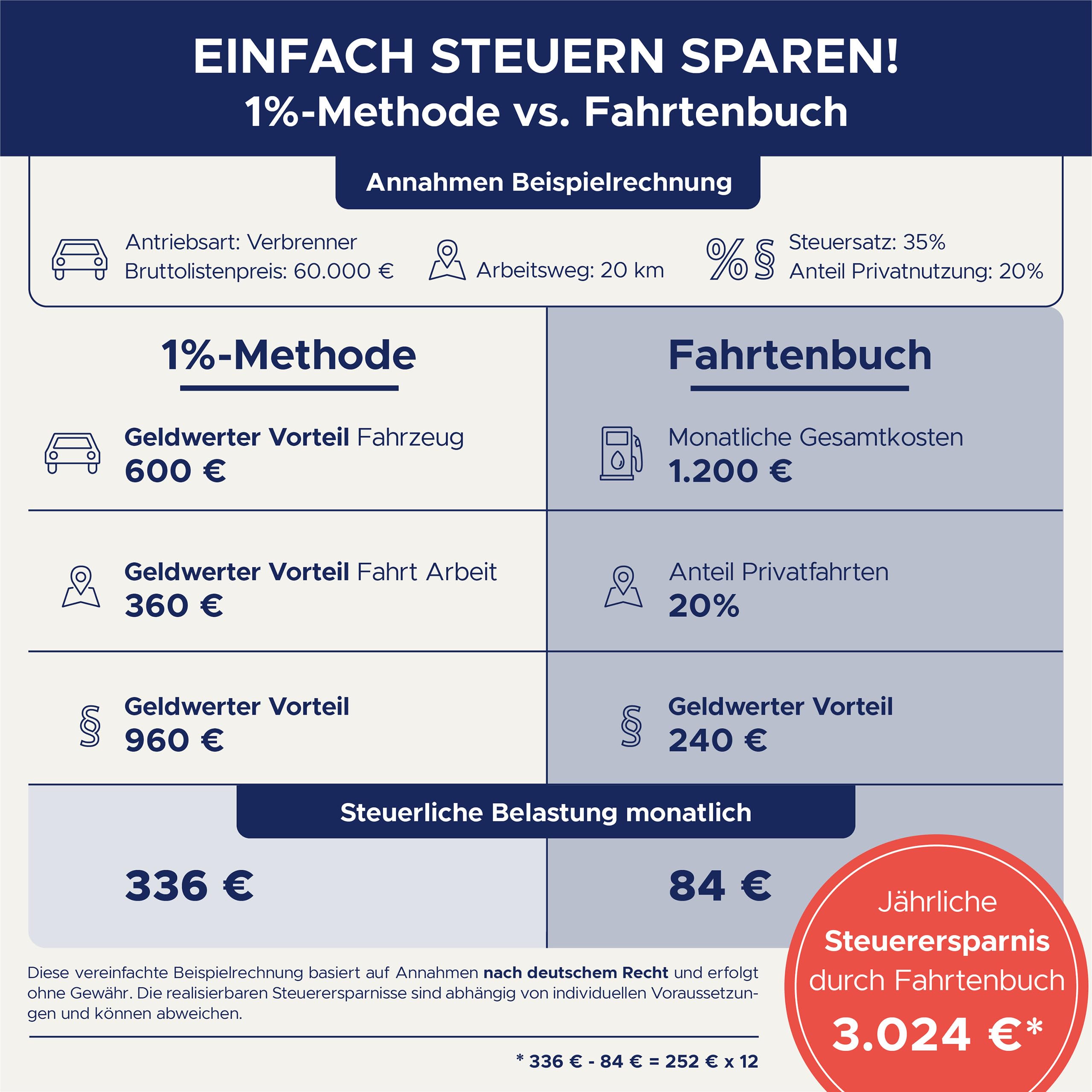 avery-zweckform-222d-fahrtenbuch-pkw-hardcover-a6-quer-80-seiten image 4