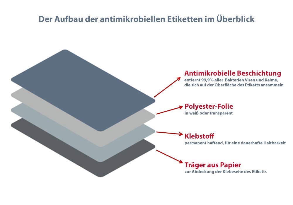 avery-zweckform-l8011-10-selbstklebende-folie-antibakteriell-a4-10-hygieneaufkle image 6