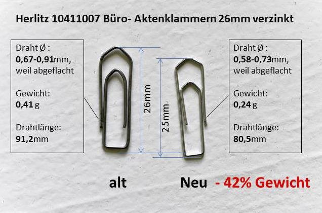 Ordnung im Büro