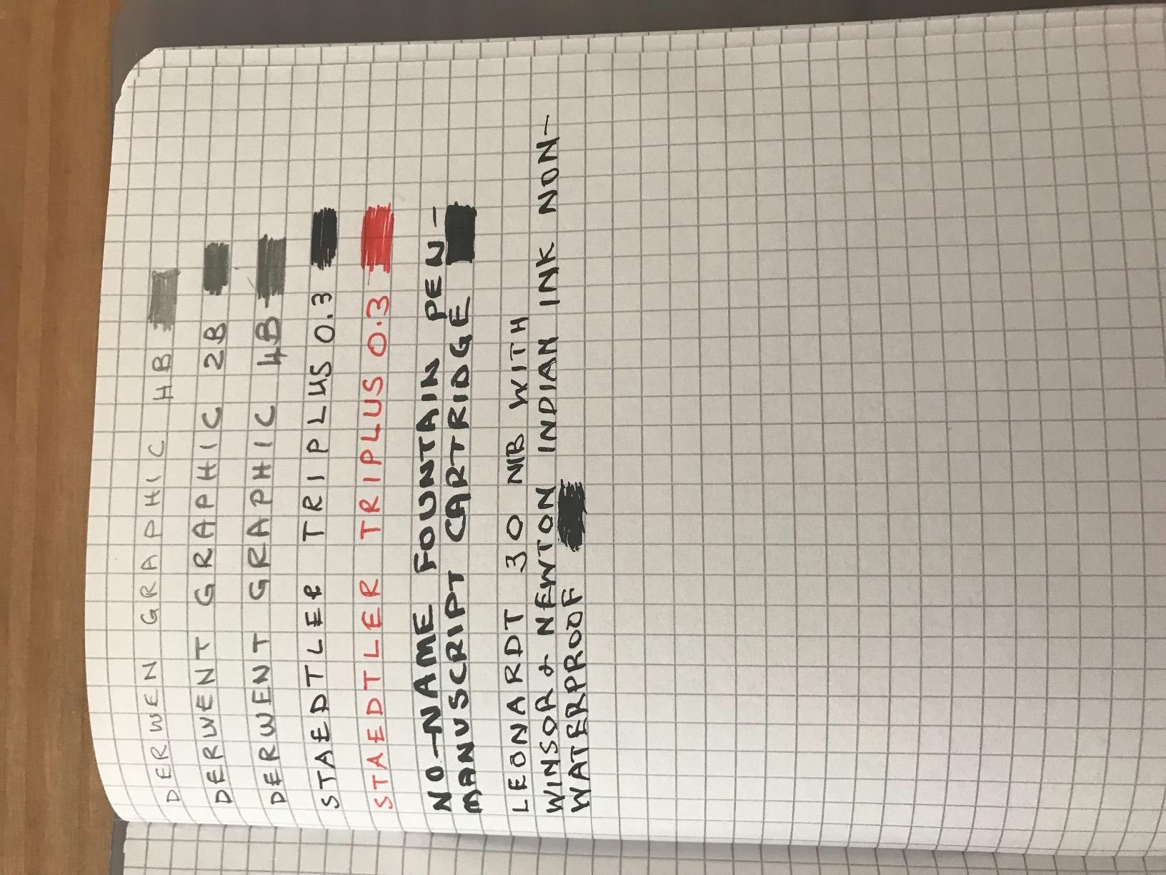 Praktisch für die Schule